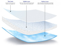 Load image into Gallery viewer, AHS Absorbent Surgical Floor Mat with Non - Slip Backsheet - American Hospital Supply
