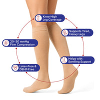 Load image into Gallery viewer, American Hospital Supply Beige Knee-High Compression Socks, 20–30 mmHg Firm Support - American Hospital Supply
