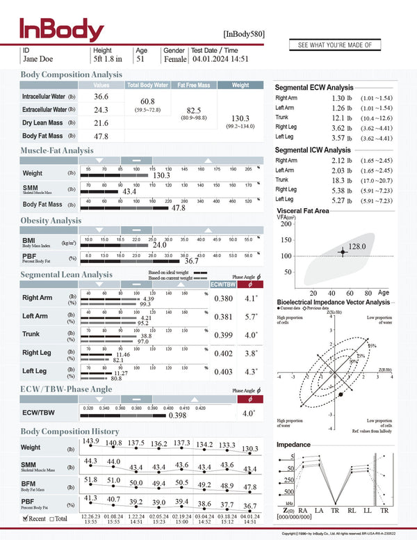 InBody 580 Results Sheets - American Hospital Supply