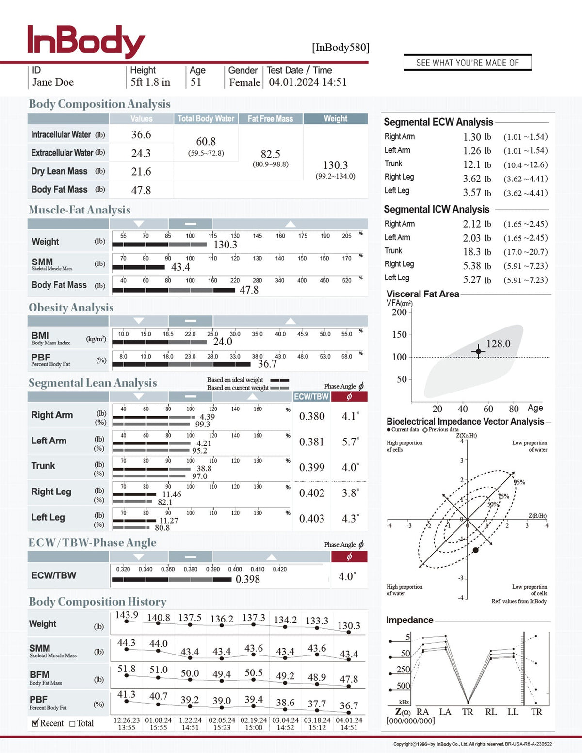 InBody 580 Results Sheets - American Hospital Supply