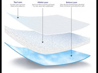 Load and play video in Gallery viewer, AHS Absorbent Surgical Floor Mat with Non-Slip Backsheet
