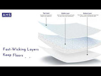 Load and play video in Gallery viewer, AHS Premium Medical Floor Mat - Dual Side Absorbent
