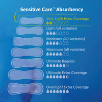 Load image into Gallery viewer, Tena® Sensitive Care™ Extra Coverage Very Light Incontinence Liner - American Hospital Supply
