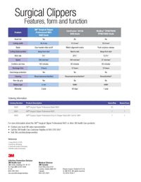 Load image into Gallery viewer, 3M™ Surgical Clipper, Fixed Head, Cordless, 120 min Run Time - American Hospital Supply
