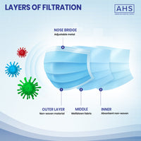 Load image into Gallery viewer, AHS Disposable Mask Medical Earloop Facemask - American Hospital Supply
