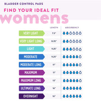 Load image into Gallery viewer, Prevail® Daily Pads Maximum Bladder Control Pad, 13-Inch Length - American Hospital Supply
