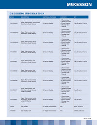 Load image into Gallery viewer, Thermometer Sheaths from McKesson, Digital, Oral - American Hospital Supply
